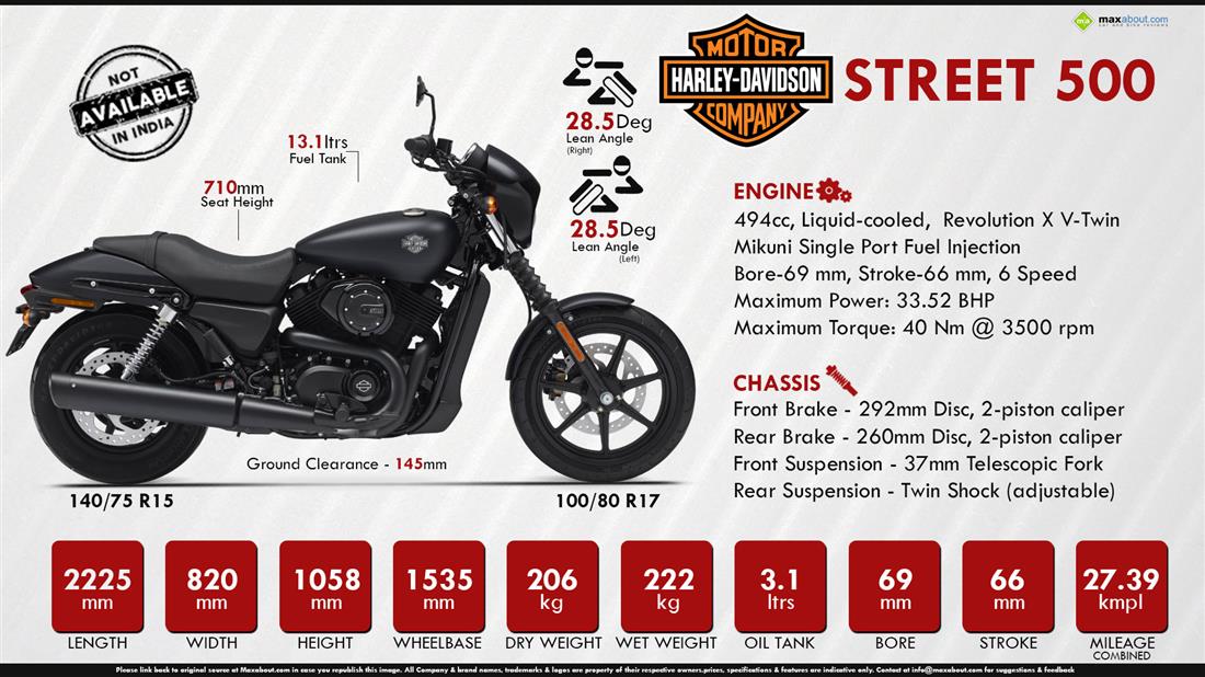 Harley 500cc deals price