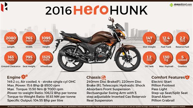 Hunk 150 outlet mileage