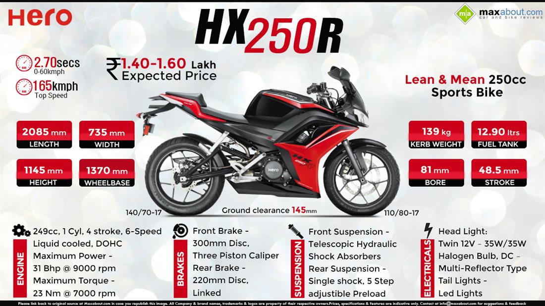 Hero Hx250r Price Specs Review Pics Mileage In India