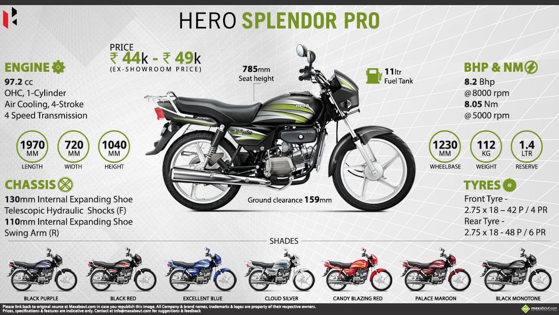 splendor pro bike