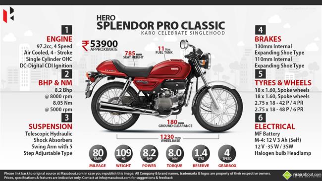 Hero Splendor PRO Classic infographic