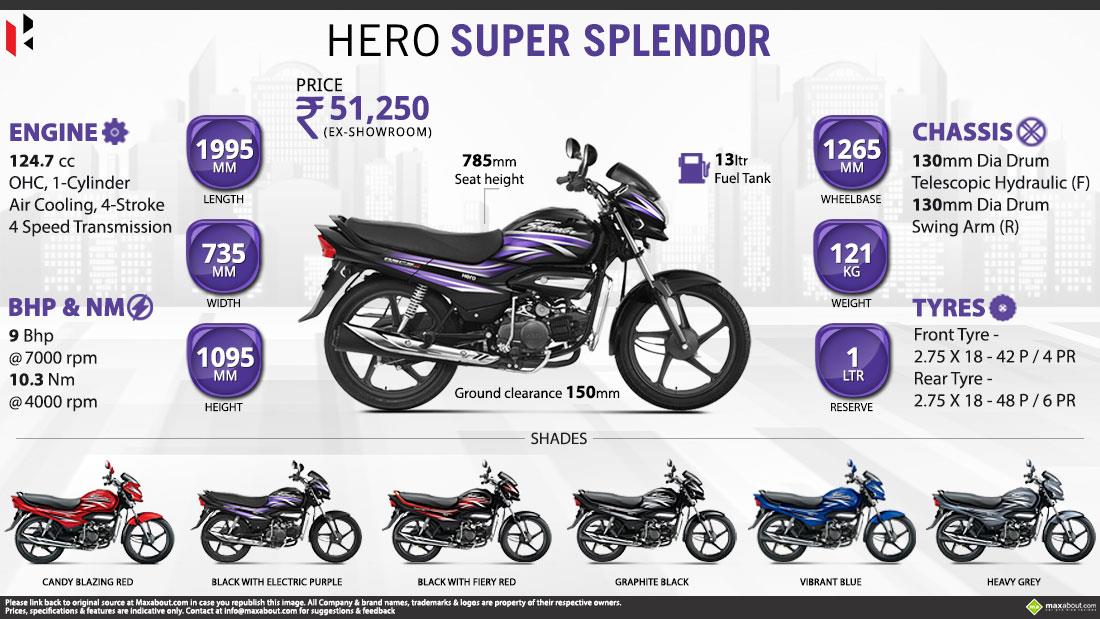 hero super splendor on road price