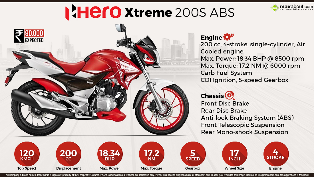 hero xtreme 200cc abs