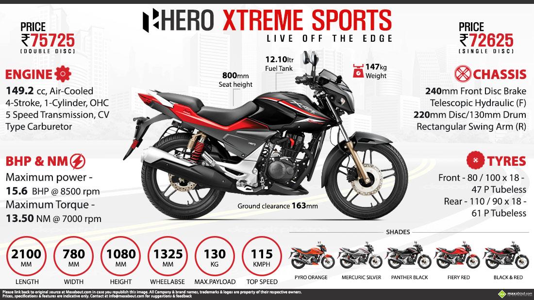 Hero Xtreme Sports Rear Disc Price Specs Images Mileage Colors