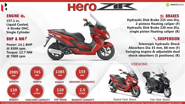 Hero scooty all online model price