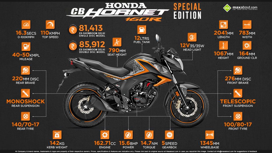 Honda Cb Hornet 160r Se Cbs Price Specs Images Mileage Colors