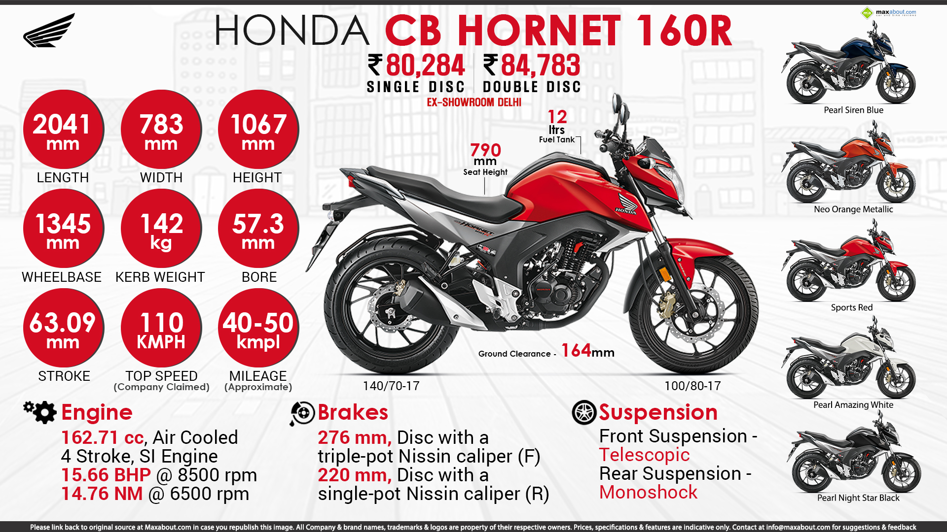 Honda CB Hornet 160R Hide Nothing