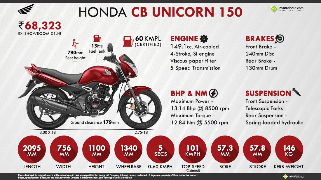 honda cb unicorn price