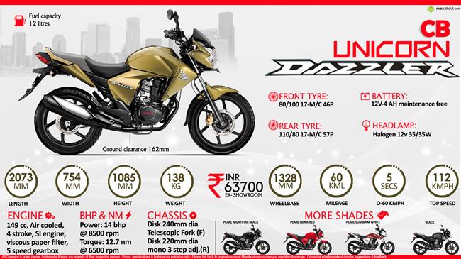 Quick Facts - Honda CB Unicorn Dazzler infographic