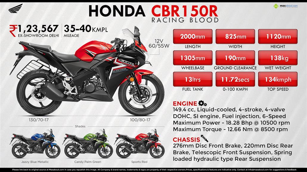 Honda Cbr150 Price Specs Review Pics Mileage In India