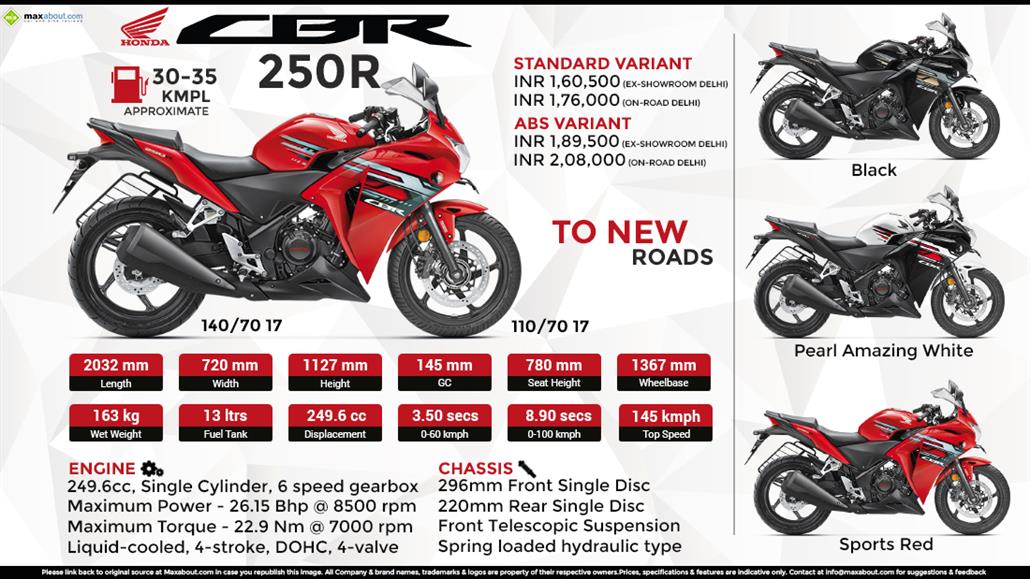 honda cbr 250r price