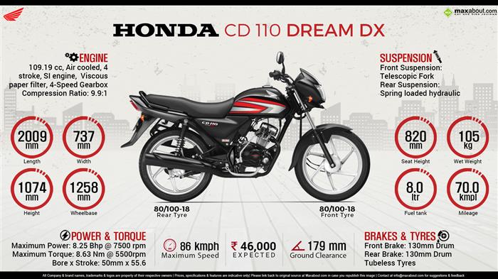 Honda cd discount 110 dream dx