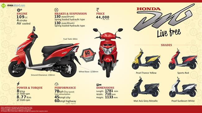 Honda Dio 110: Live Free infographic