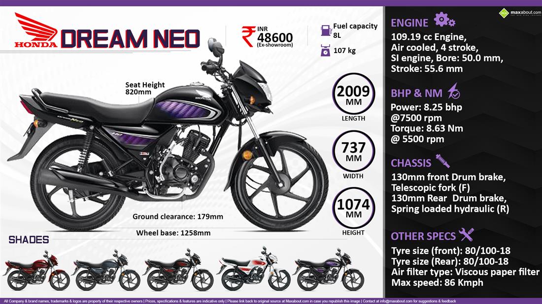 Honda dream neo on road deals price