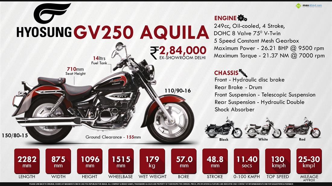 Hyosung Aquila 250 Price in India Specifications Photos