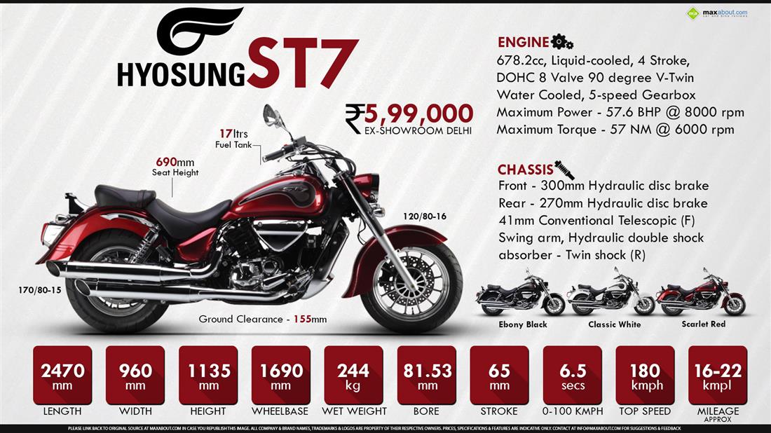 Hyosung ST7 Price Specs Review Pics Mileage in India