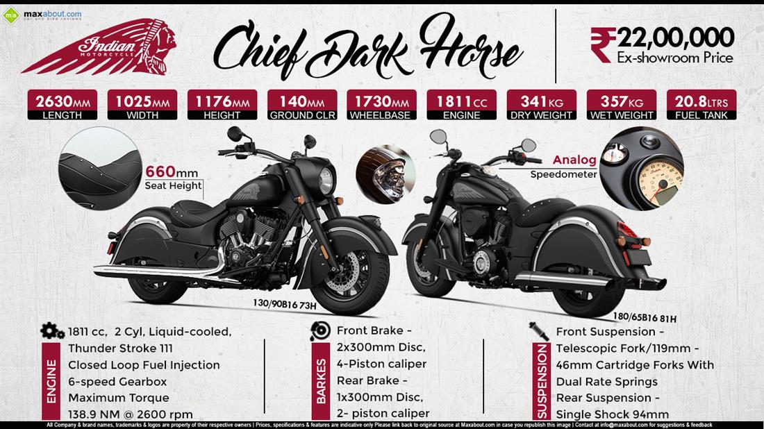 Indian Chief Dark Horse V Twin Price Specs Images Mileage Colors