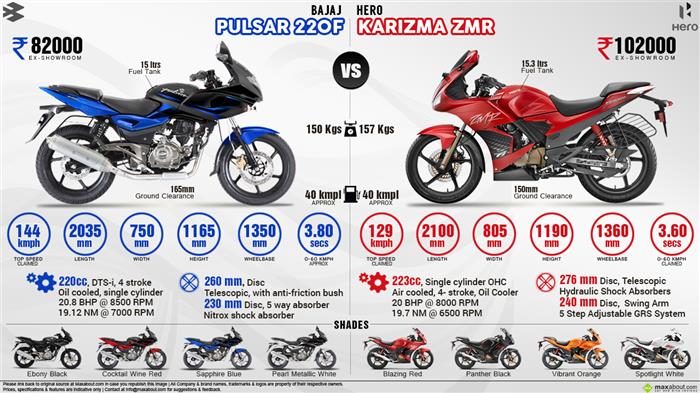 pulsar 220 air cooler price