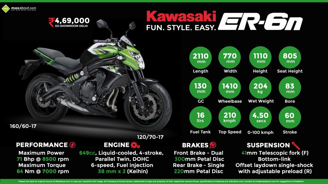 Elegance Forsvinde bøf Kawasaki ER-6n 650 Price, Specs, Top Speed & Mileage in India