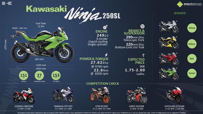 Kawasaki 250sl deals spec