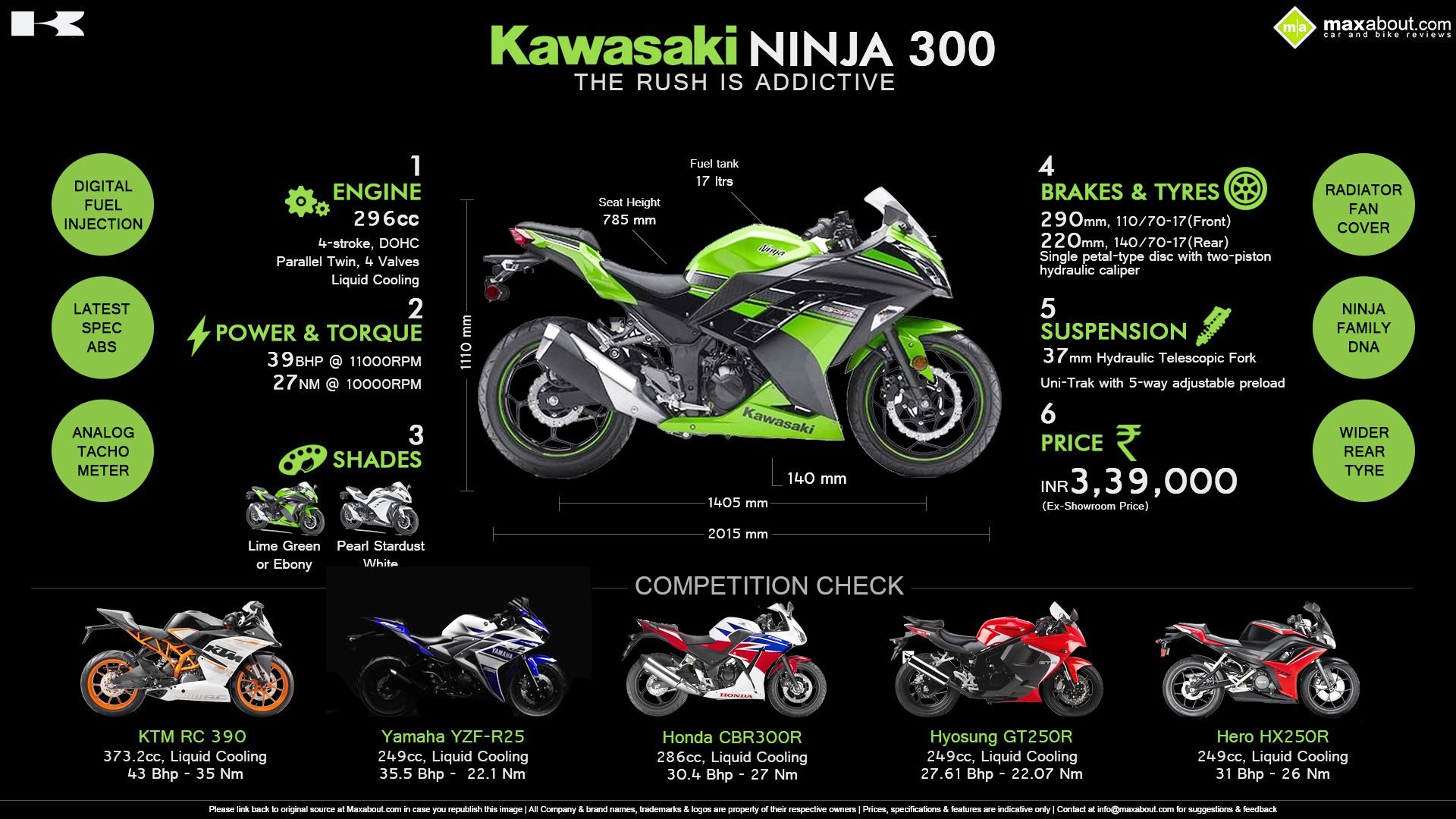 6 things you need to know about the kawasaki ninja 300 kawasaki ninja 300