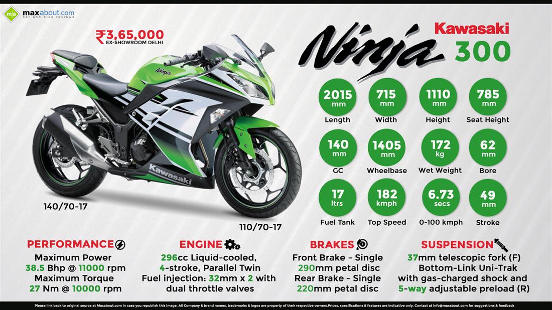 Kawasaki Price, Specs, Review, Pics Mileage in India