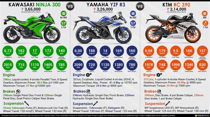 yamaha rc 390