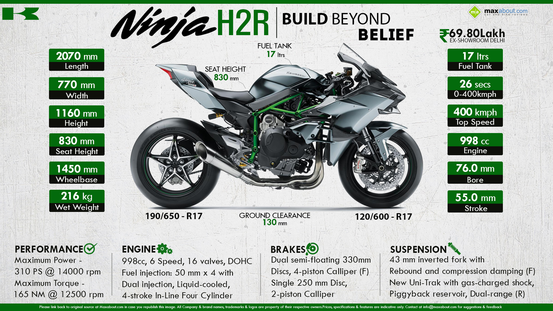 Ninja kawasaki shop h2r cc