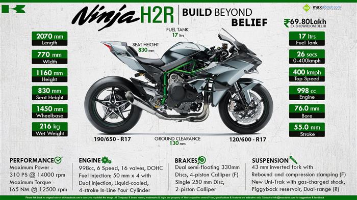 Kawasaki Ninja H2R - Belief
