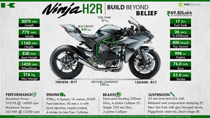 ninja h2 cc engine