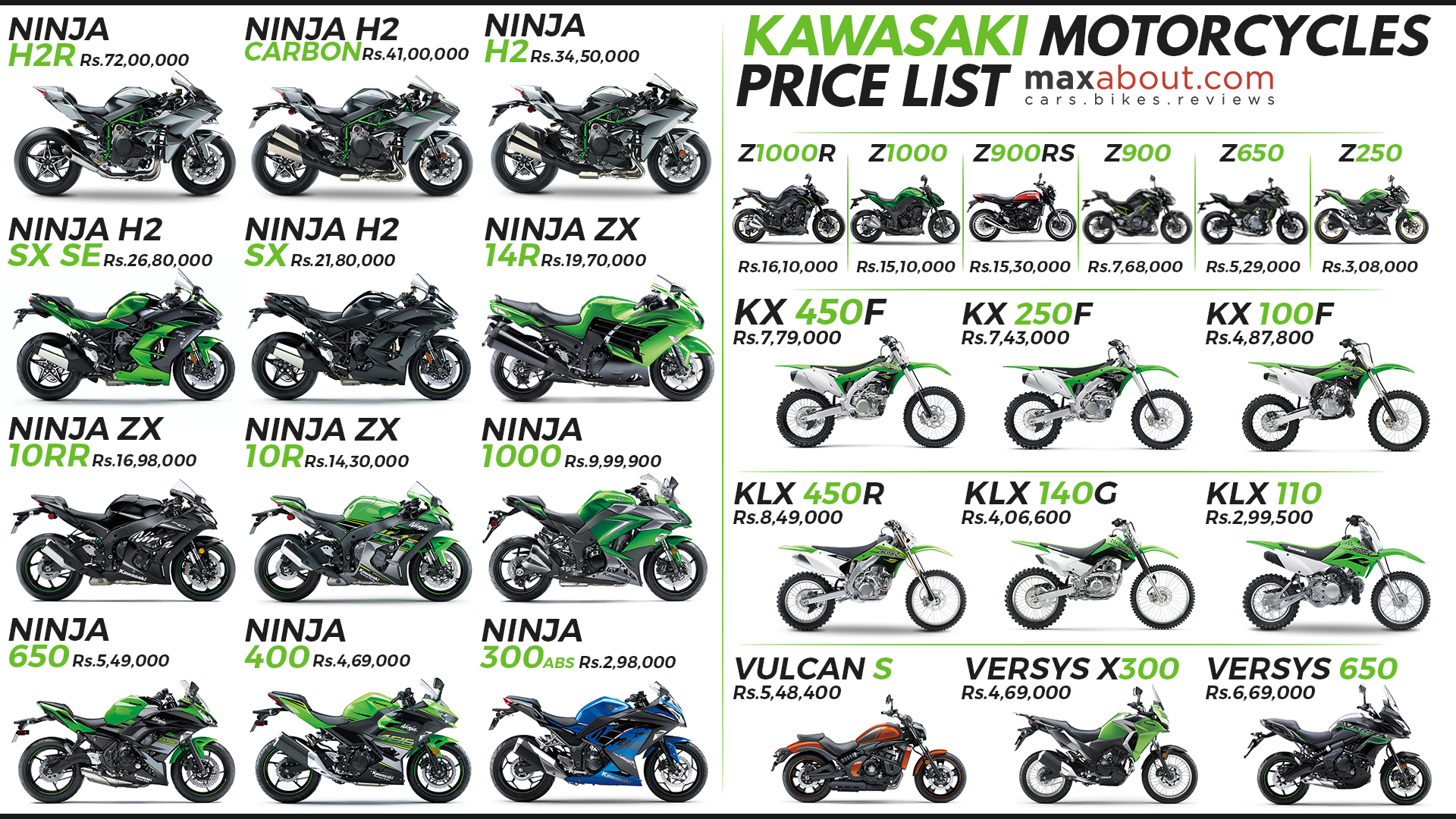 Objector Morse kode På daglig basis Kawasaki Ninja Price List | Online www.lactando.org