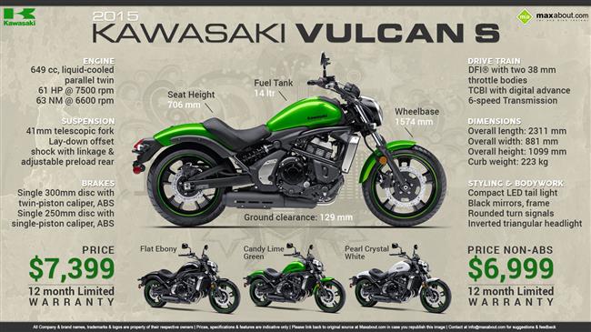 2015 Kawasaki Vulcan S infographic