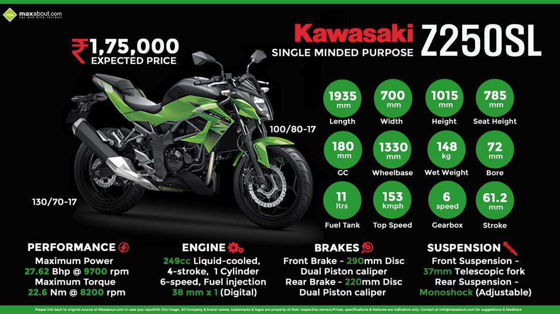 2022 Kawasaki Z250 Sl Specifications And Expected Price In India