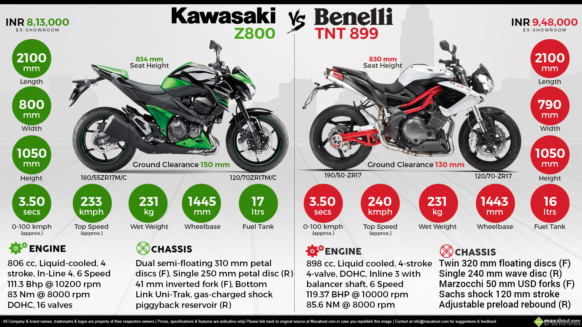 Kawasaki Z800 Benelli TNT 899