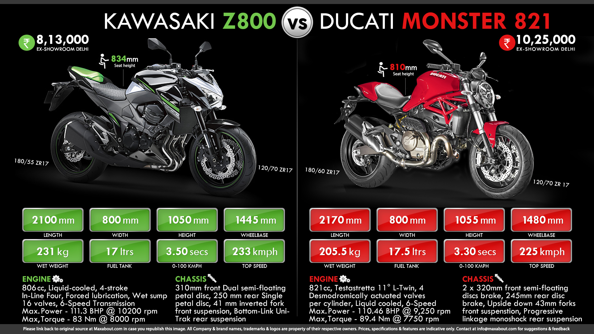 Kawasaki Z800 vs. Ducati Monster