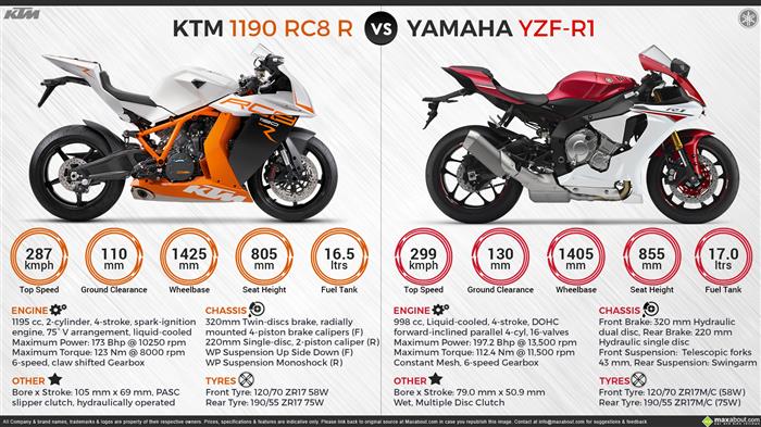 ktm 1190 rc8 price