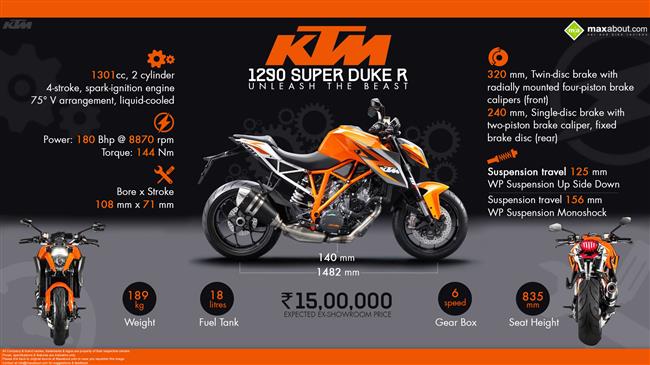 KTM 1290 Super Duke R - Unleash the Beast infographic