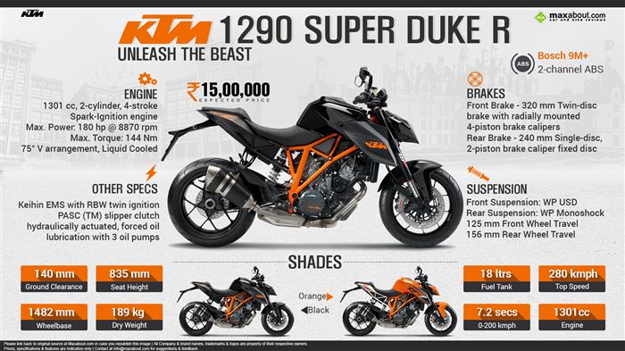 The beast ktm 1290 deals super duke