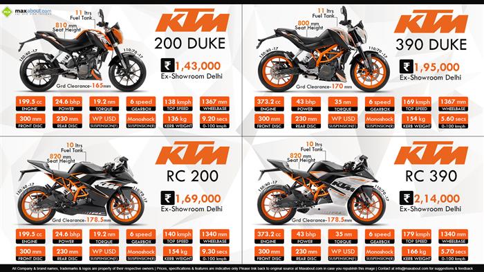 Ktm rc series cheap