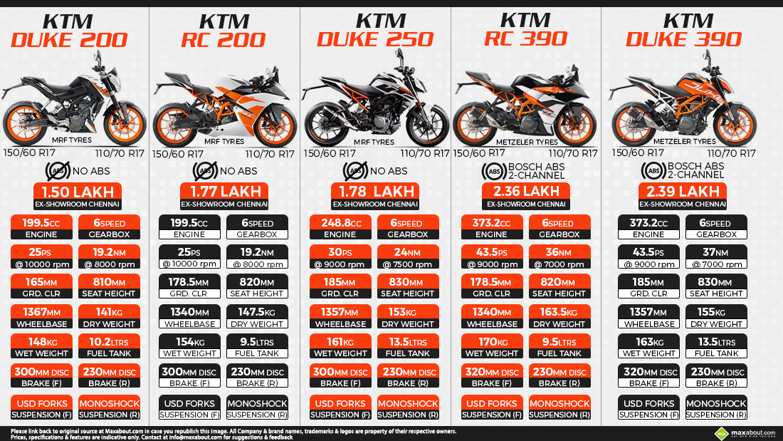 price of ktm bikes