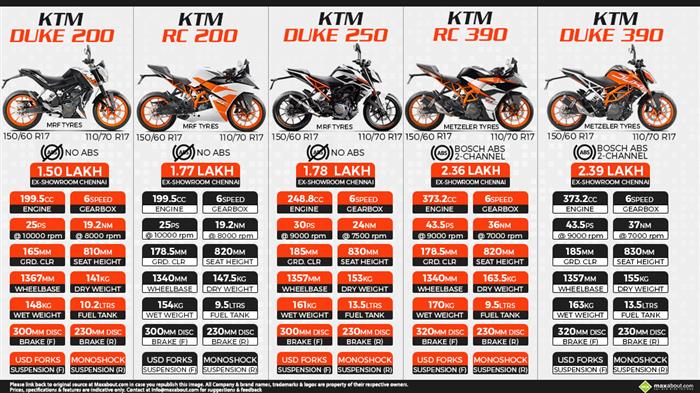 all ktm bike price