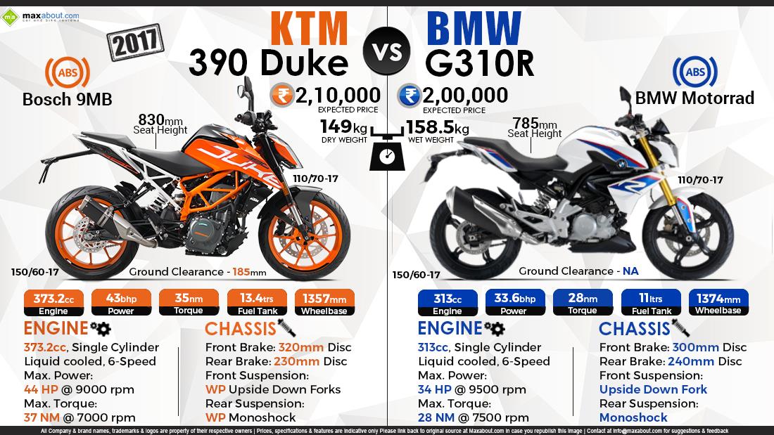 2017 KTM Duke 390 vs. BMW G310R