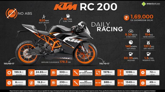 Ktm rc 200 kg new arrivals