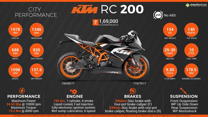 Ktm rc deals 200 details