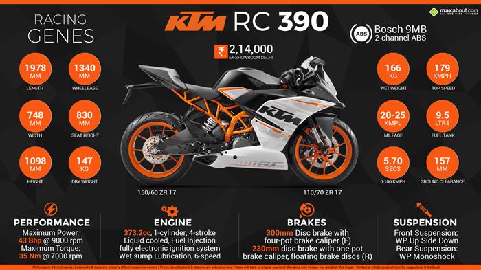 Ktm rc 390 0 to 100 time sale