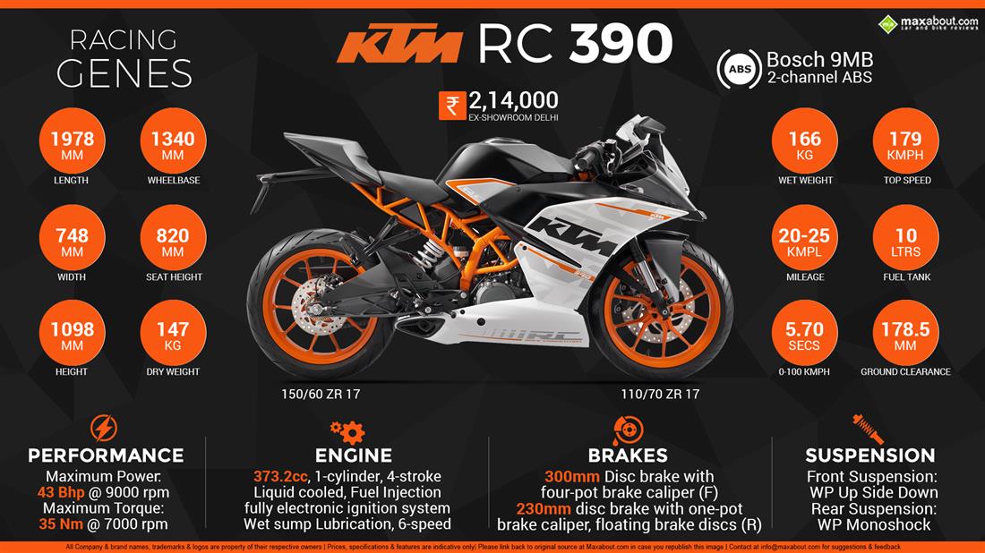 KTM RC 390 - Racing Genes