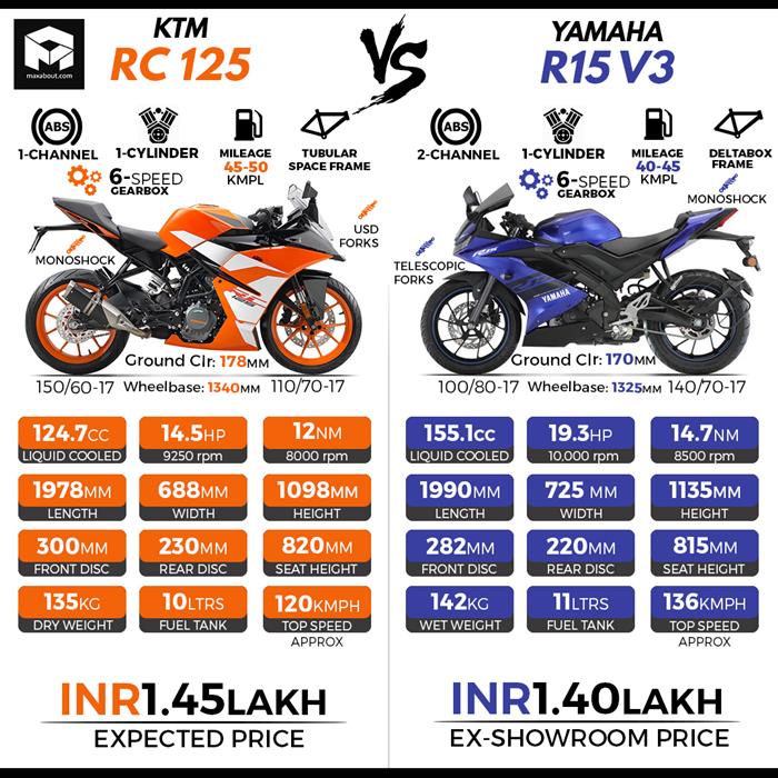 R15 rc deals