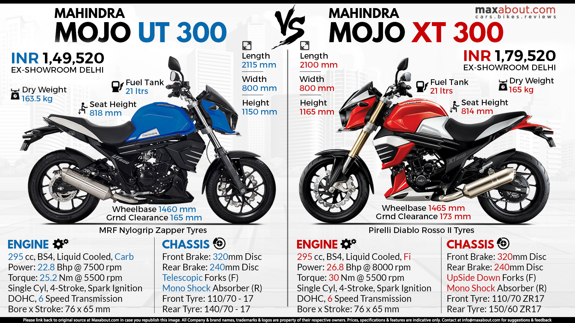 Mahindra mojo deals ut300