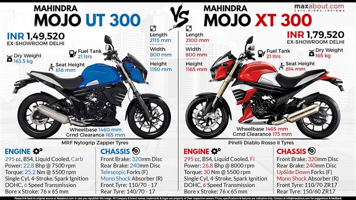 Mahindra mojo clearance xt300