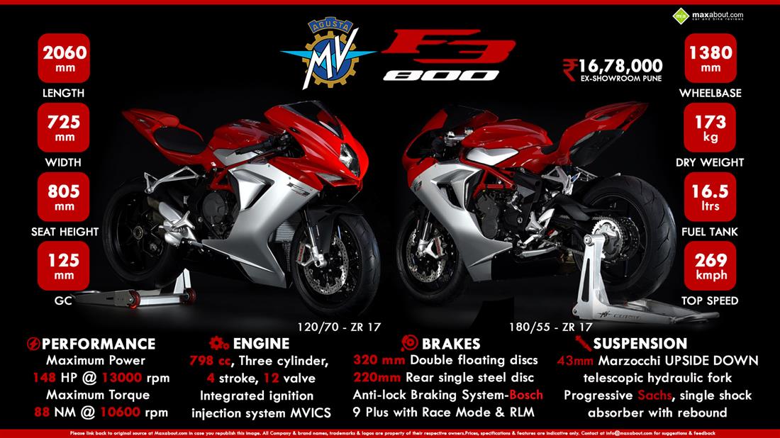 Mv agusta f3 deals hp